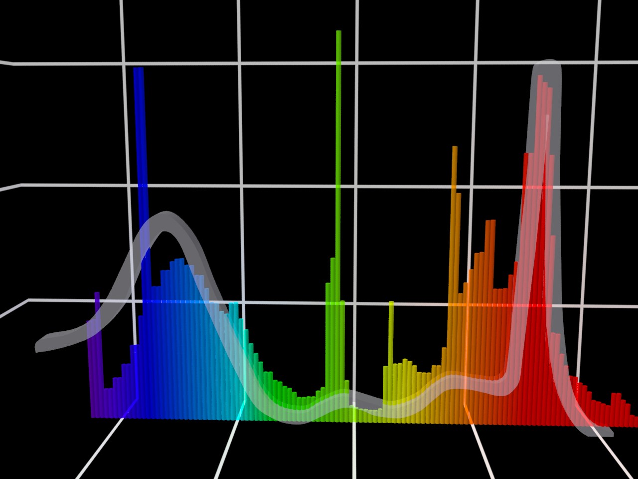 Spectrum of a TL